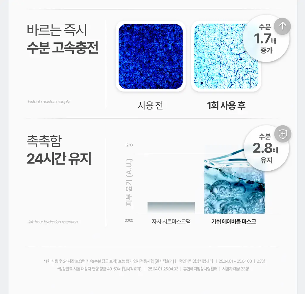 [고순도 히알루론산/수분케어] 가쉬 에어버블 10초 마이크로 버블팩 울트라 브이 150회분 상세페이지 18